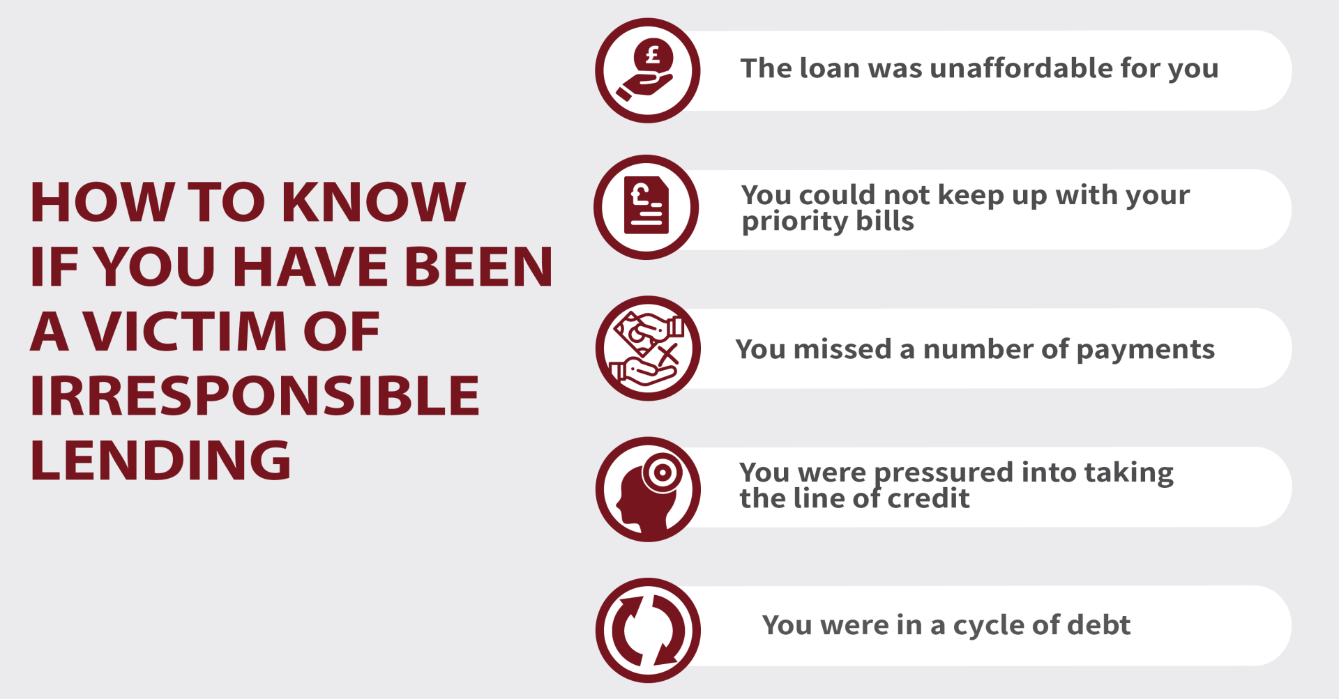How to know if you have been a victim of irresponsible lending