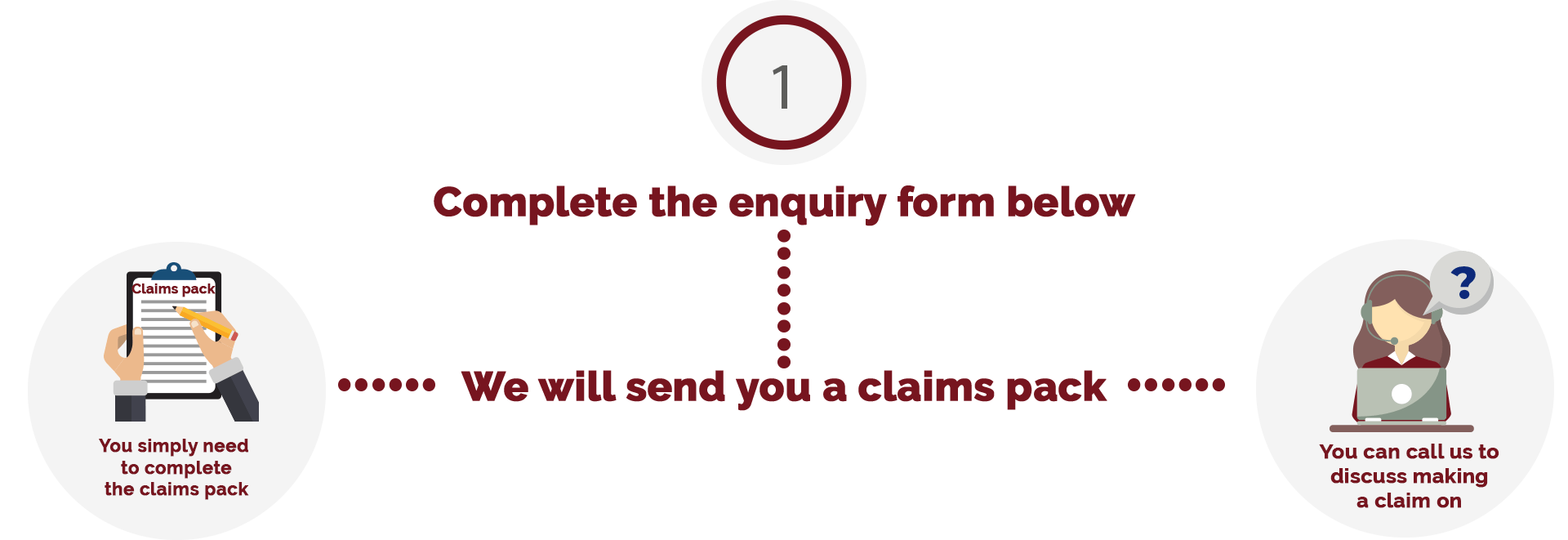 A diagram showing how to complete the enquiry form below.