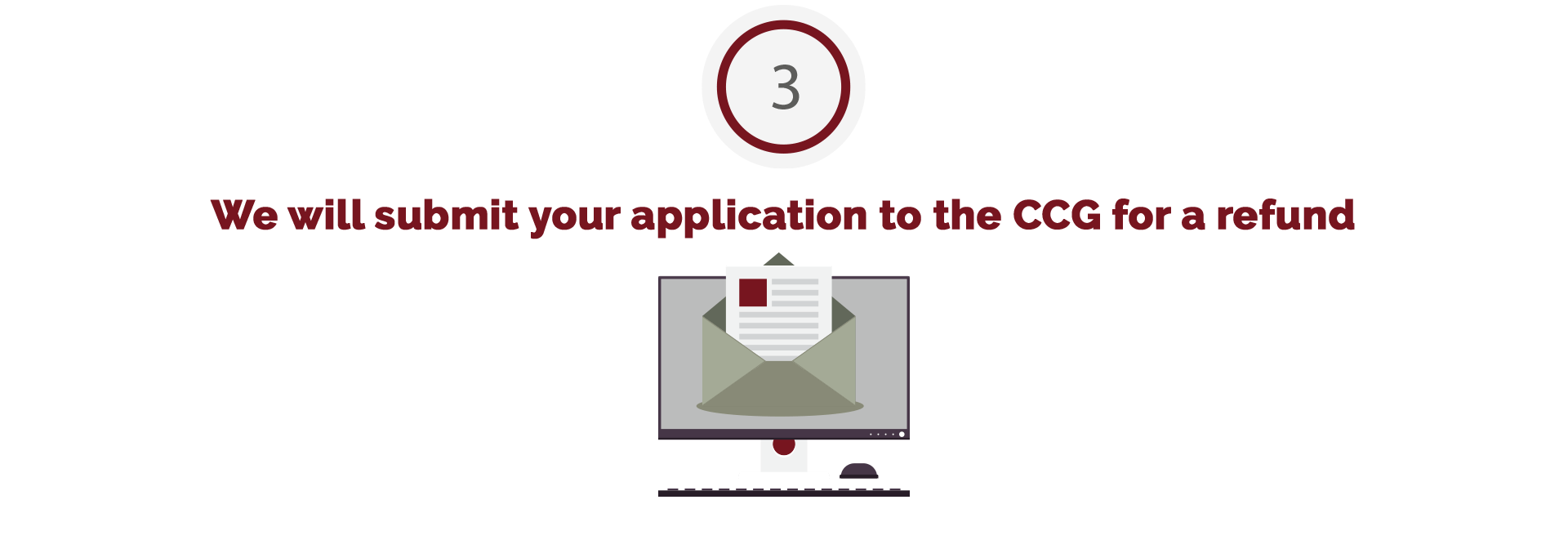 We will submit your application to the ccg for a refund.